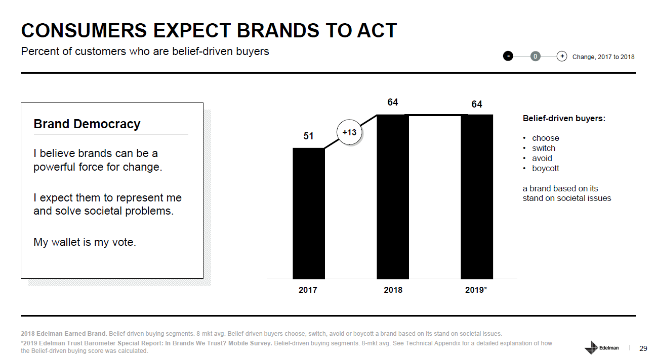 Tutto il Marketing che verrÃ 