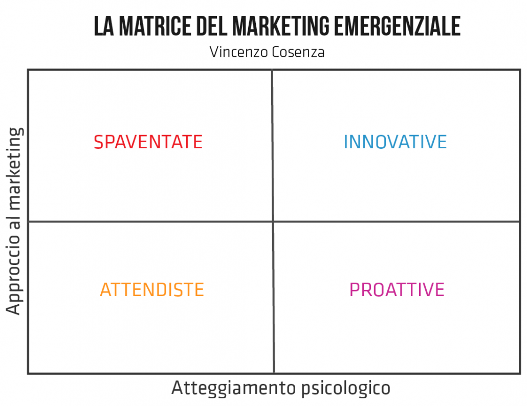 Tutto il Marketing che verrÃ 