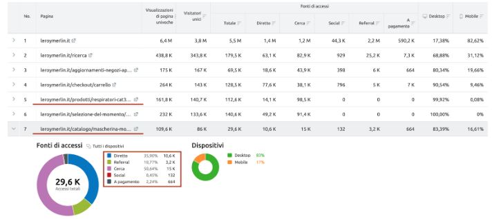 analisi competitor semrush 2