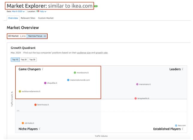 analisi competitor semrush 3