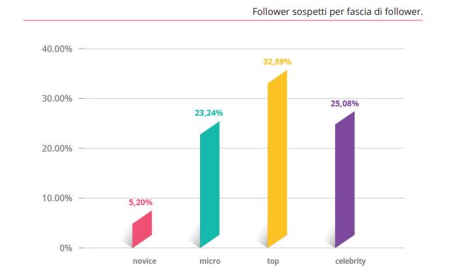 benchmark influencer marketing 1