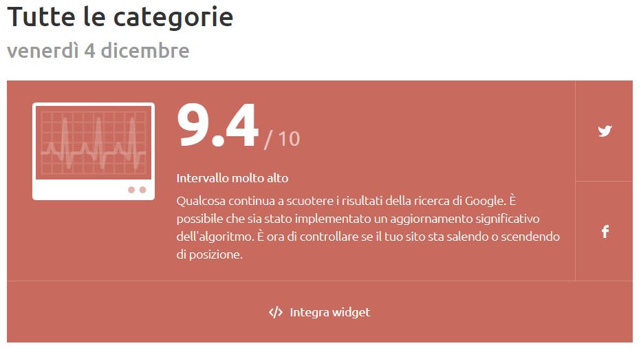 December Core Update 2020 volatilità 4 dicembre