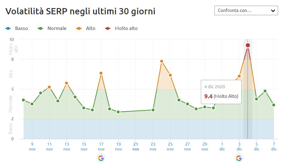 December Core Update 2020 volatilità serp