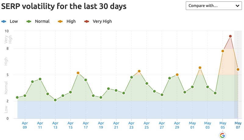 May-Core-Update-2020-volatilità-serp