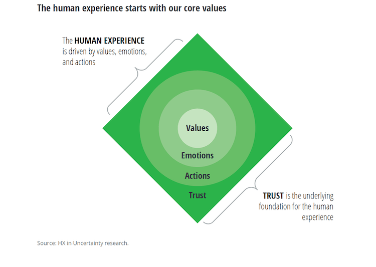 Oggi i valori aziendali devono essere un punto di riferimento per gli stakeholders