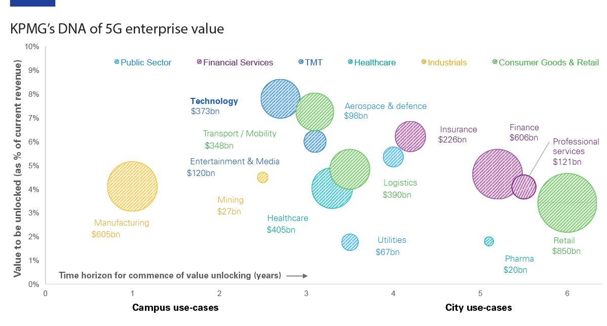 enterprise value