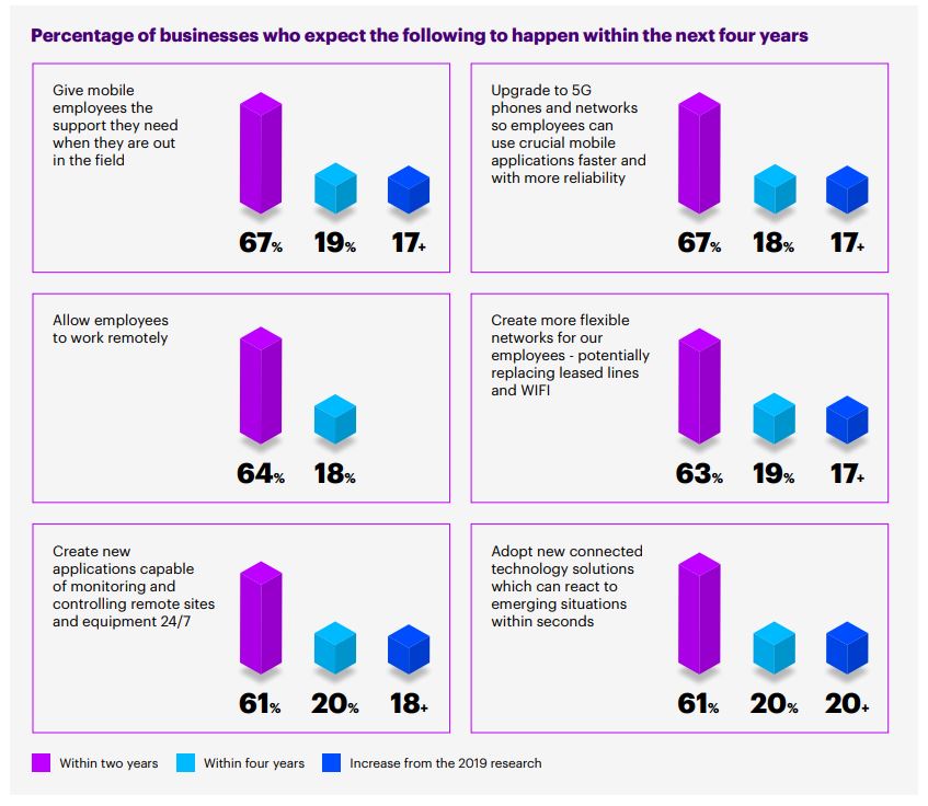 Accenture - Accelerating the 5G future of Business