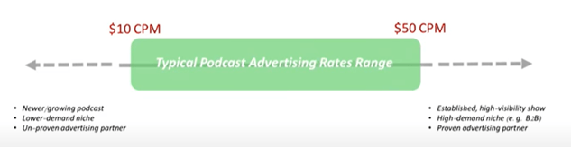 Podcast Advertising