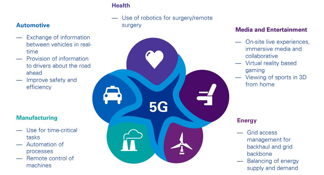 KPMG - Vertical use cases