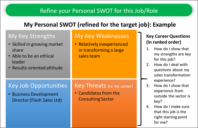 SWOT