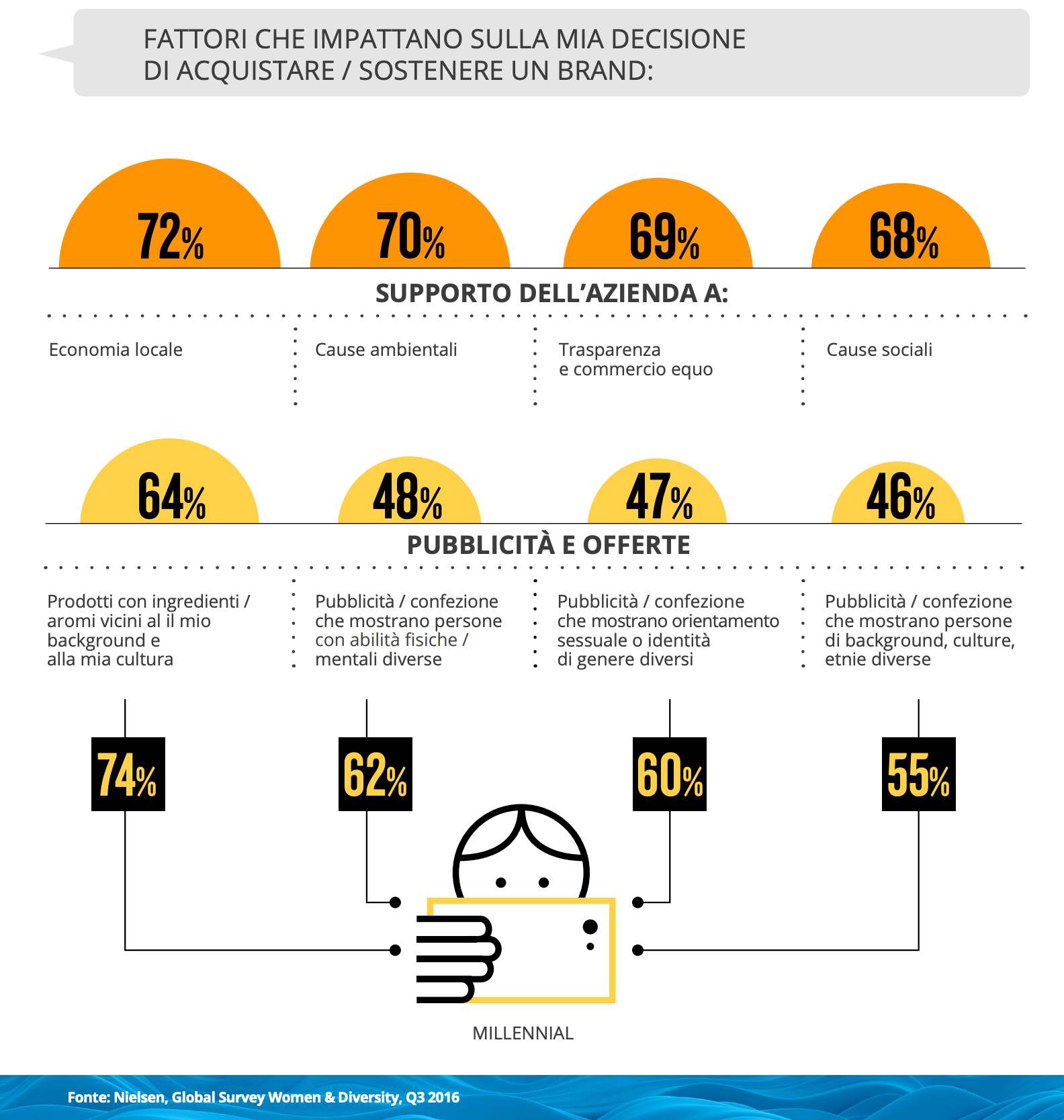 infografica contenuti inclusivi