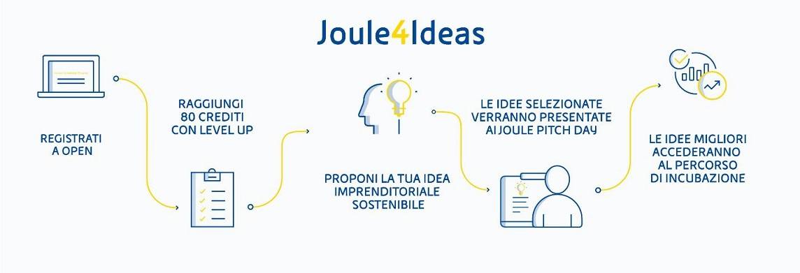 Joule4Ideas