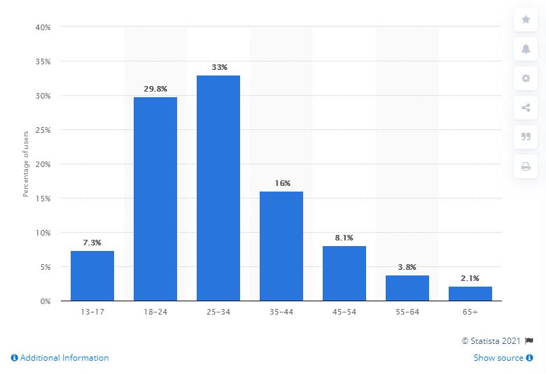 statista instagram use 