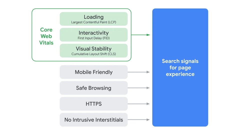 Page-Experience-Core-Web-Vitals