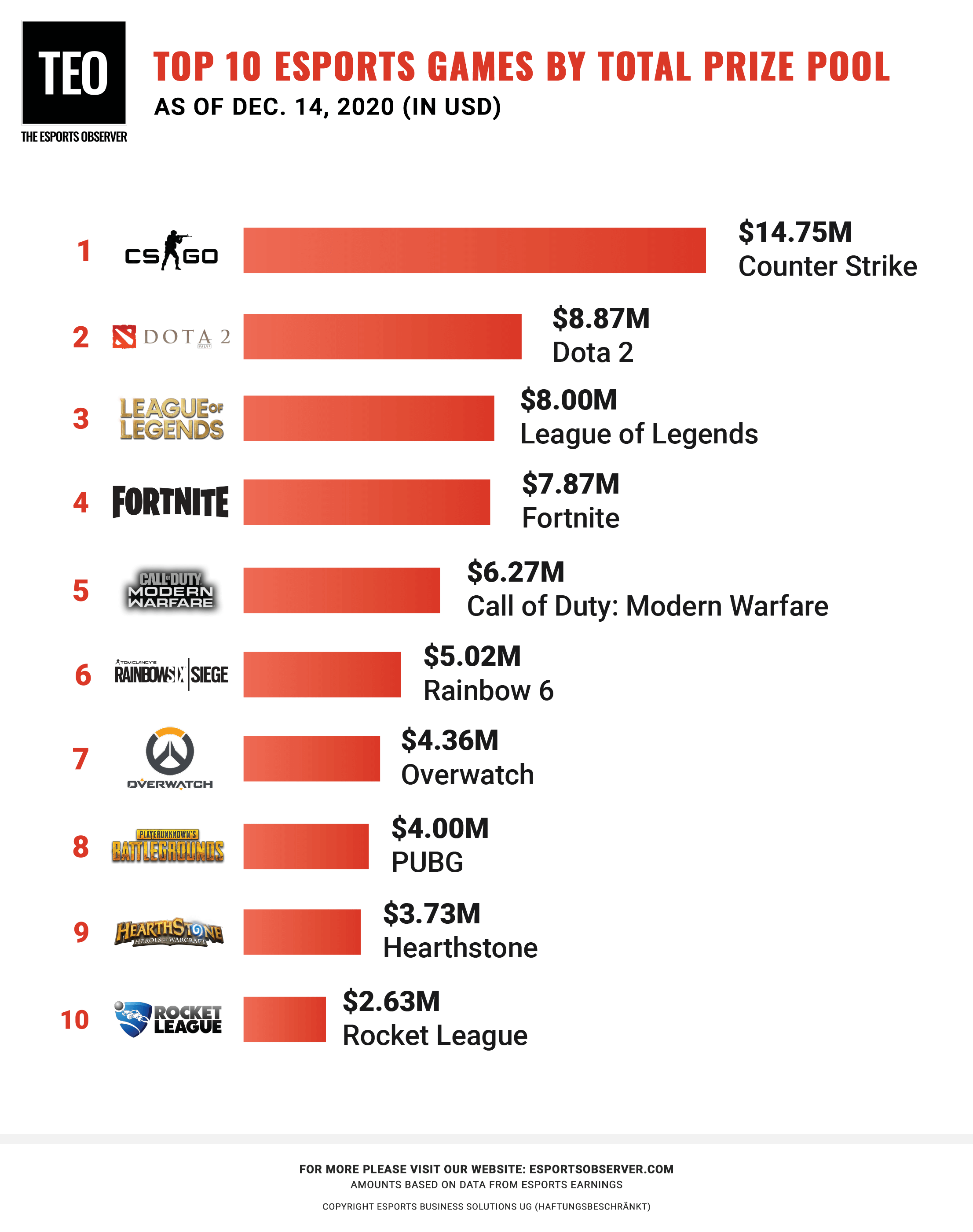 esports marketing tornei più popolari