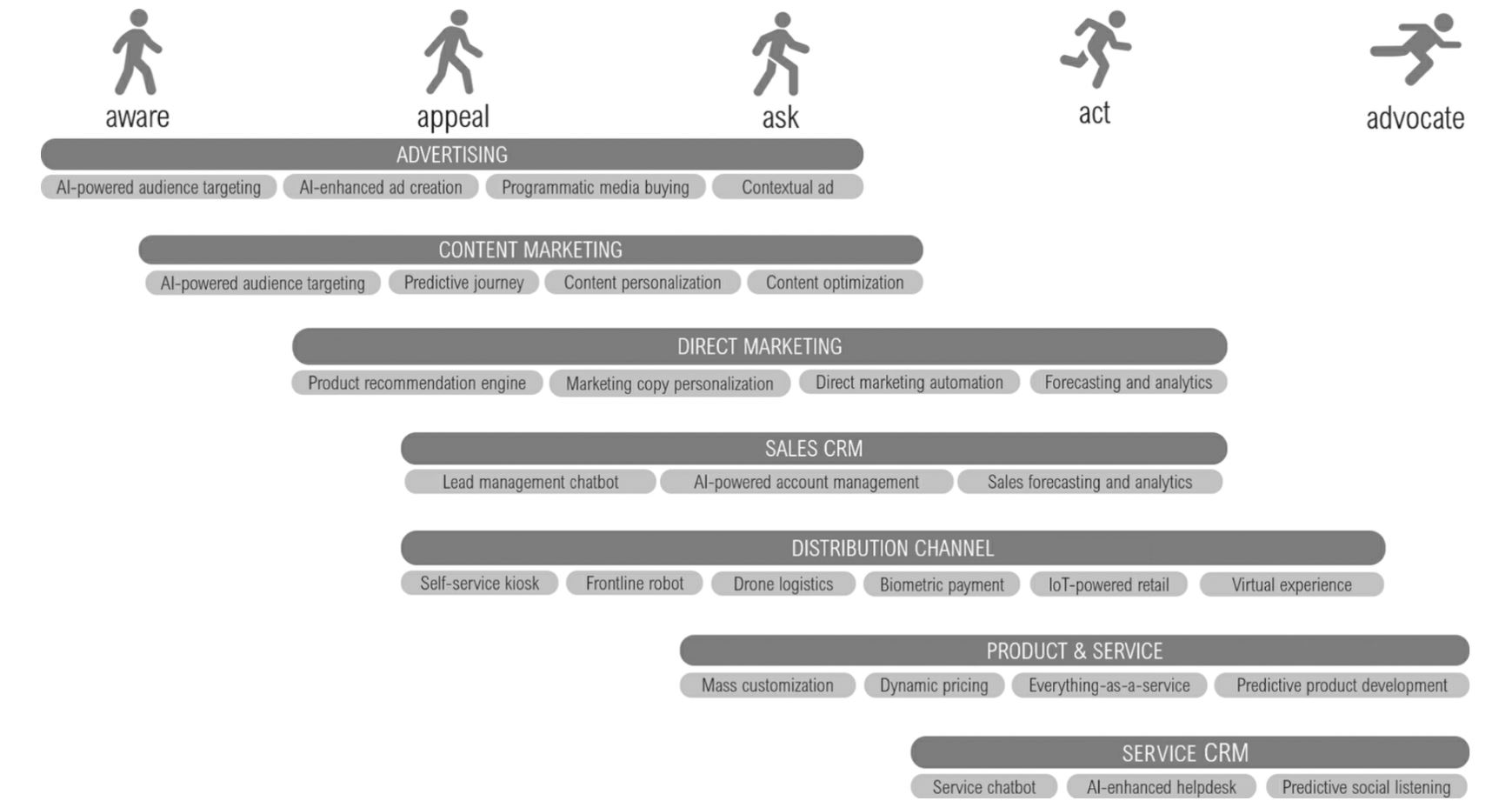 evoluzione del digital marketing 01