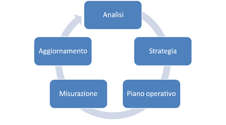 strategie per TikTok marketing