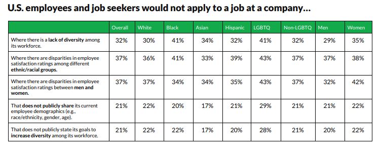 diversity in workplace