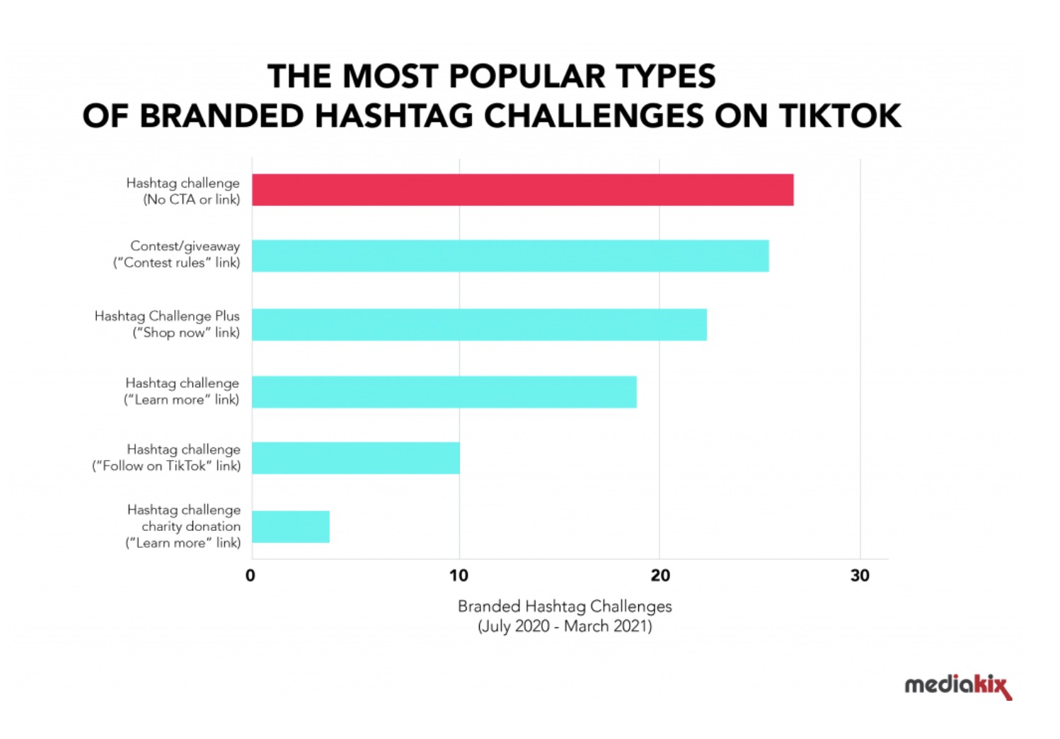 strategia pagamento TikTok branded hashtag challenge