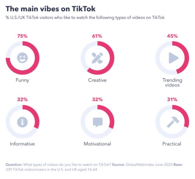 main vibes on tiktok