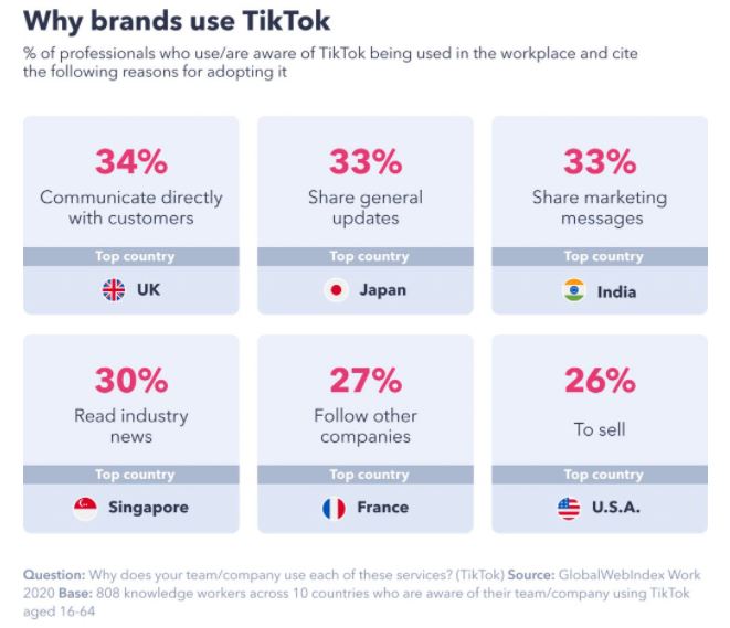 why brand use tiktok