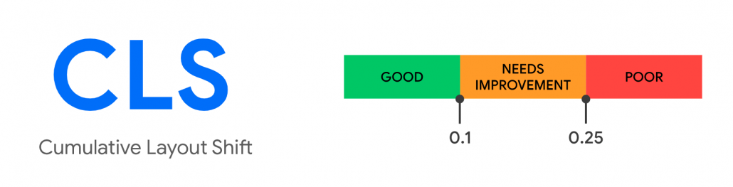 Core Web Vitals, il cumulative layout shift