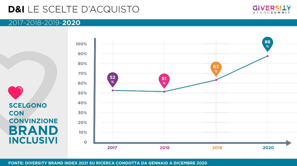 INFOGRAFICA LE SCELTE D’ACQUISTO