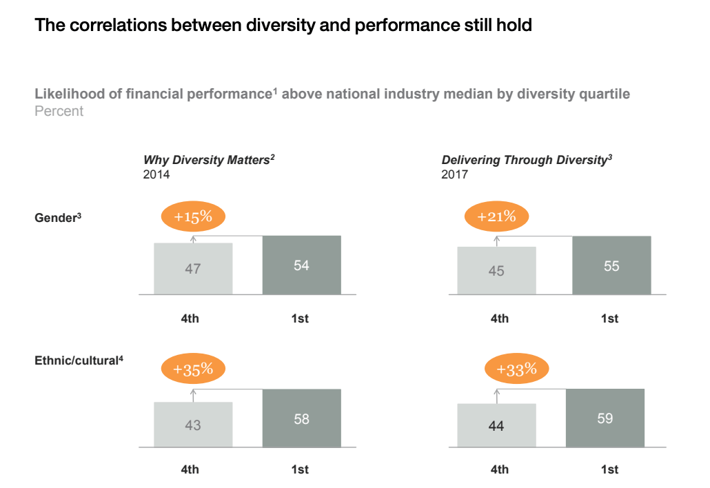 infografica diversità