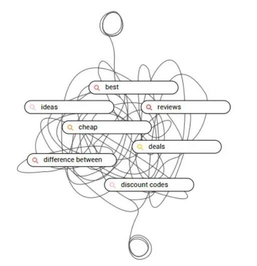 Messy Middle Model