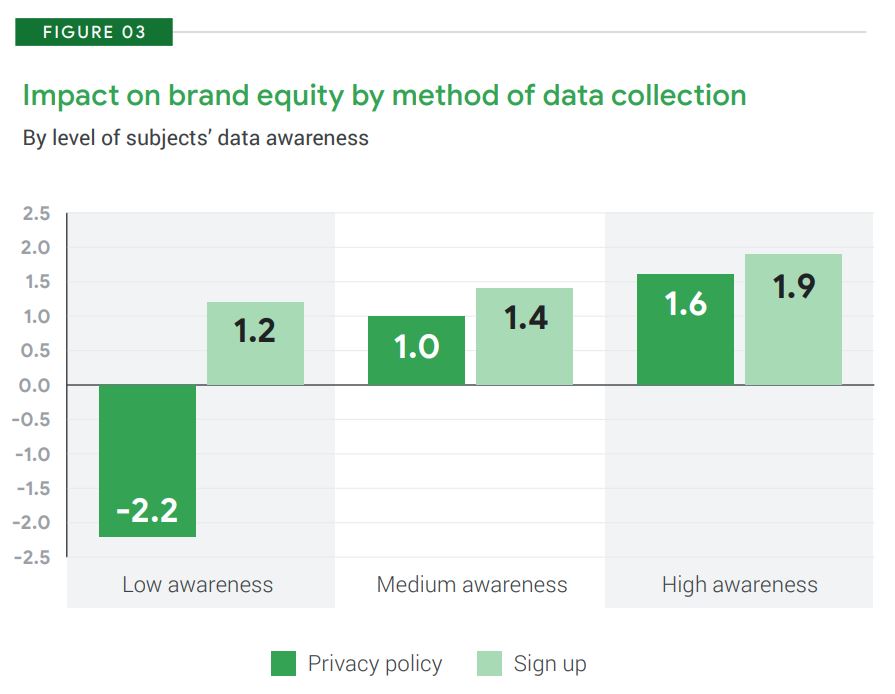 Method of data collection