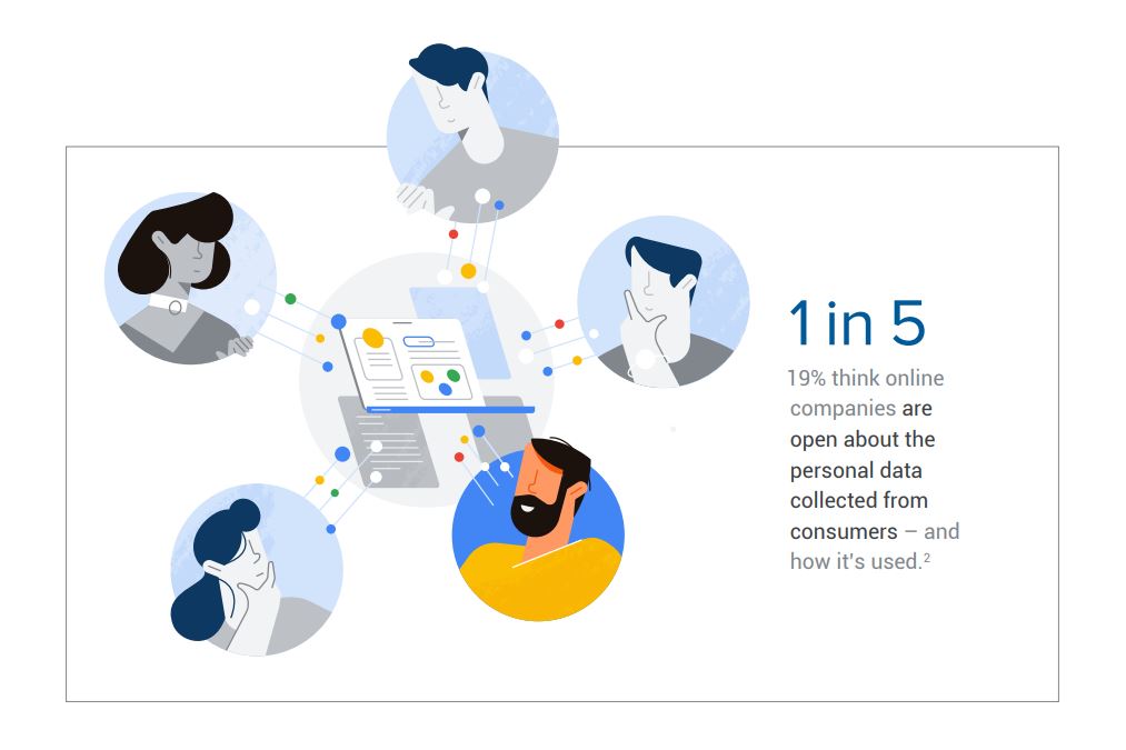 google euroconsumer research