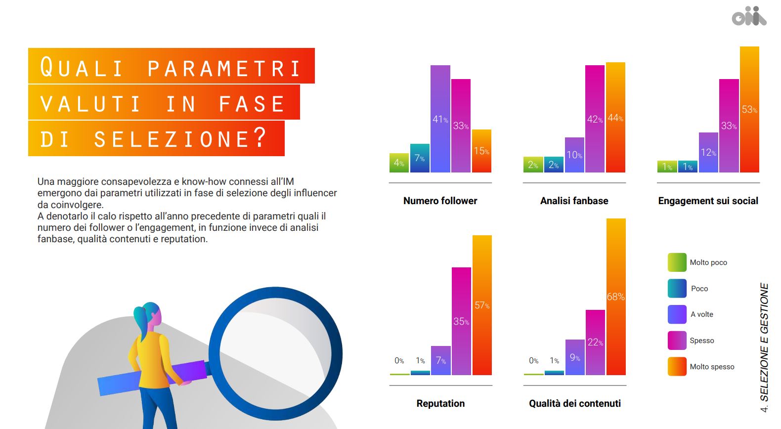 report parametri di selezione degli influencer