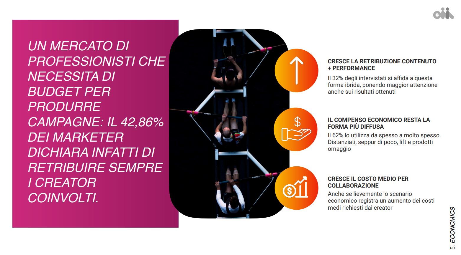 report retribuzione influencer