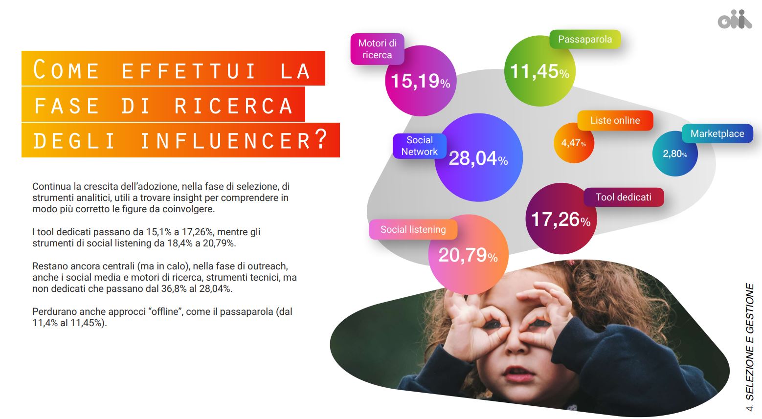 selezione e gestione degli influencer