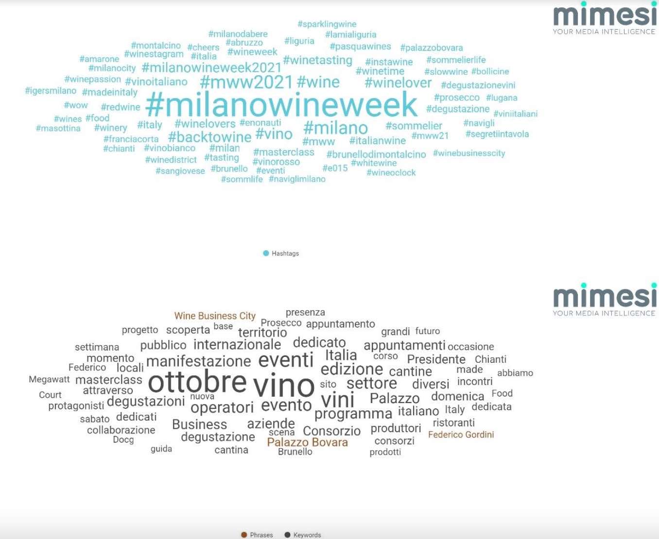 Milano Wine Week hashtag