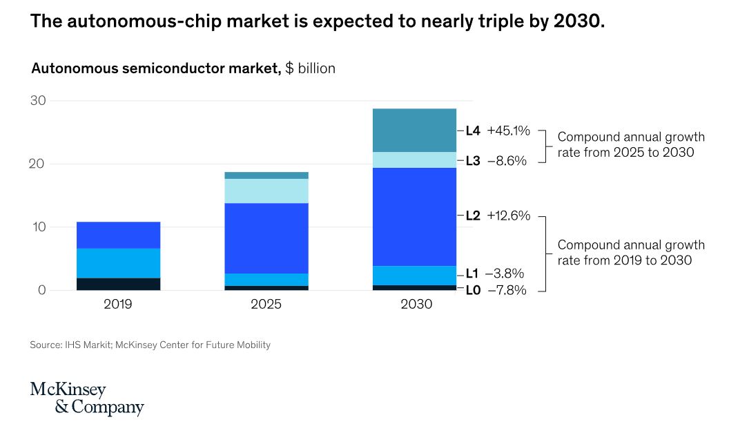 Global Chip Shortage