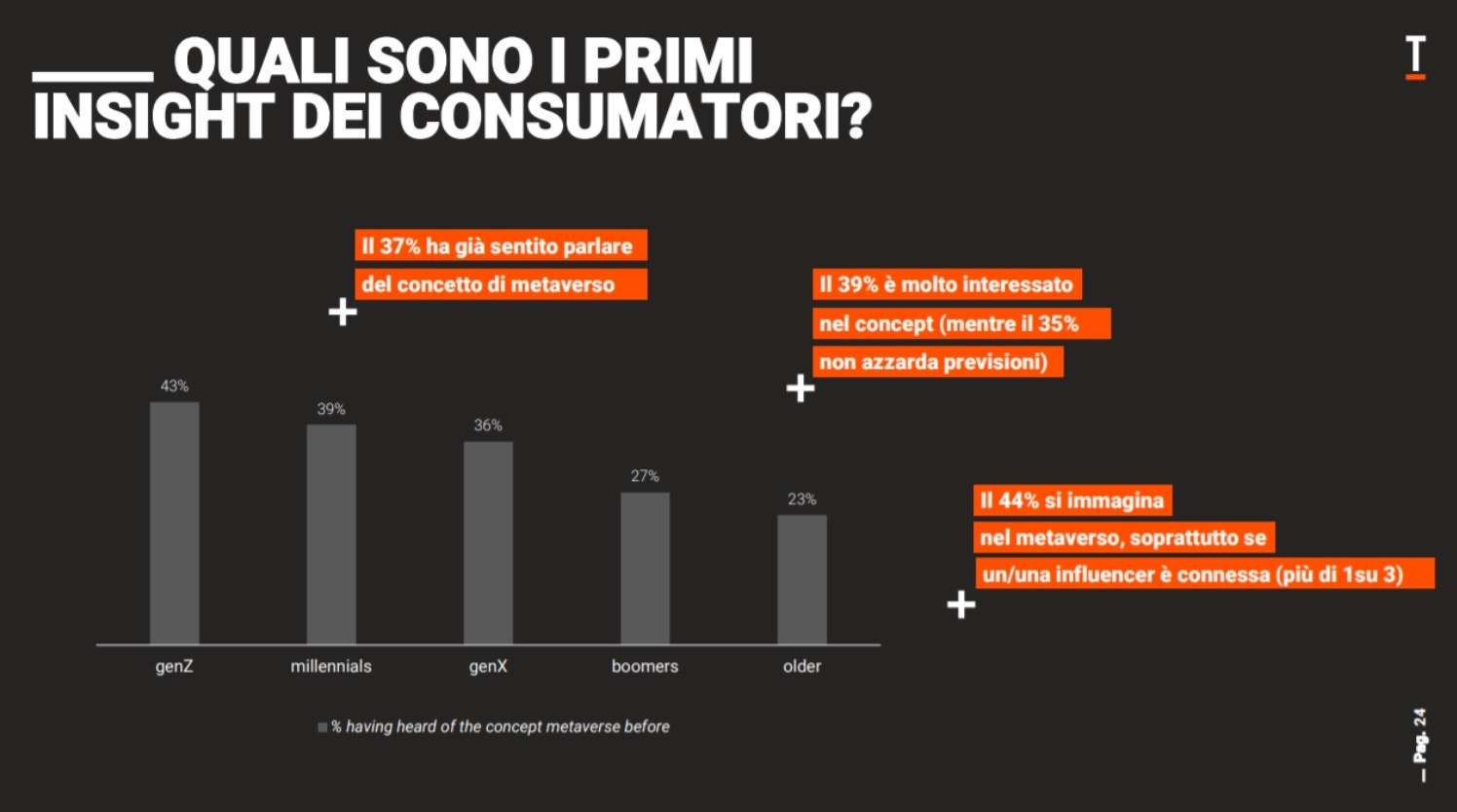 Influencer Marketing Consumer