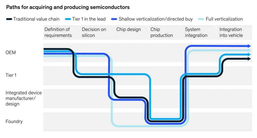 Infografica Mckinsey