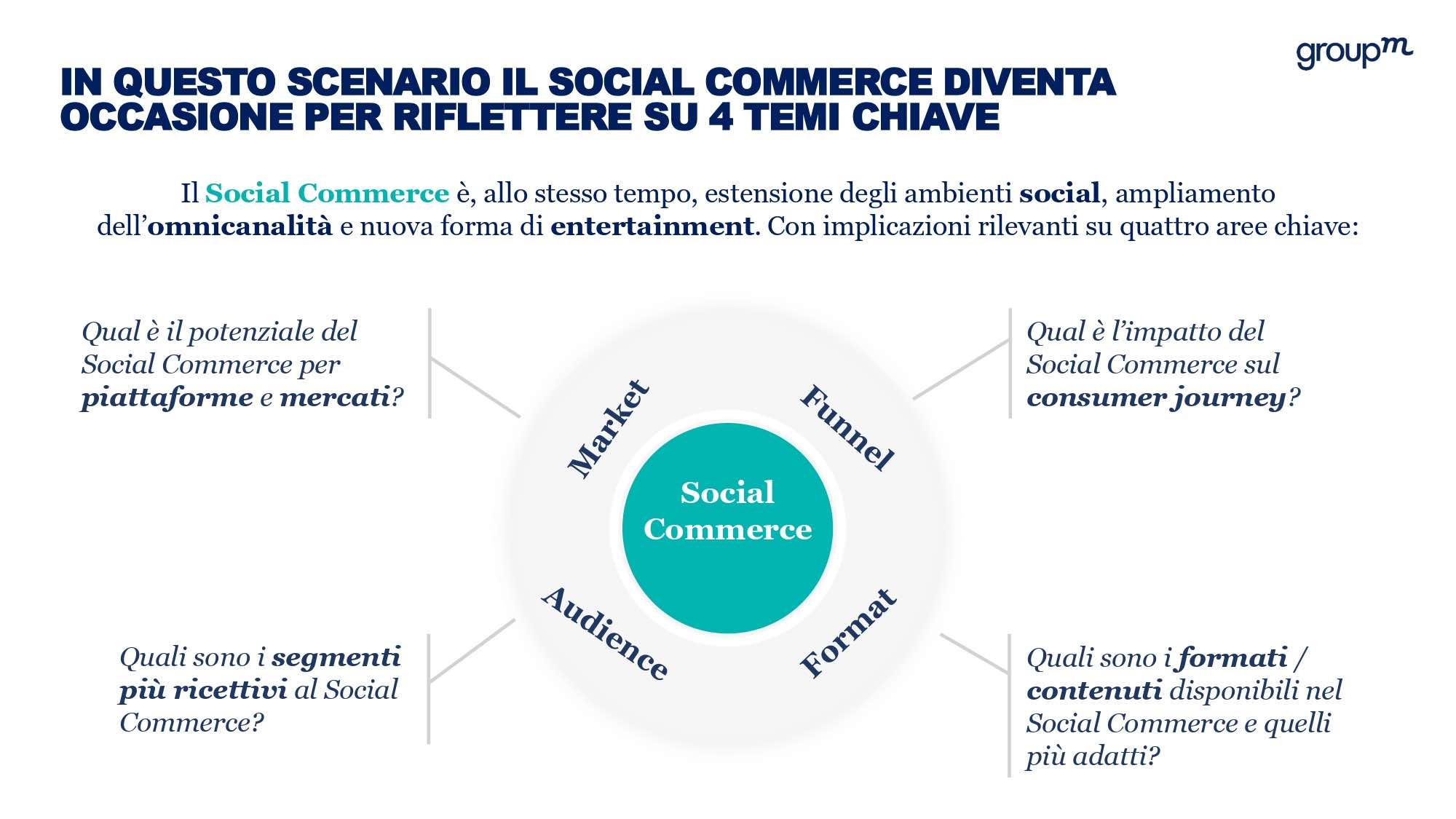 Social Commerce (2)