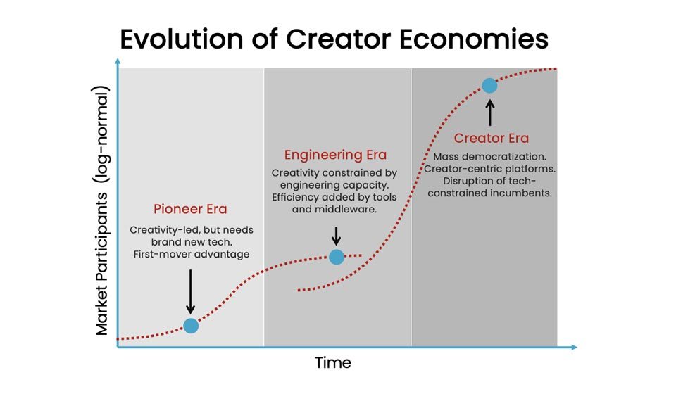 creator-economy-evoluzione-ninja-marketing