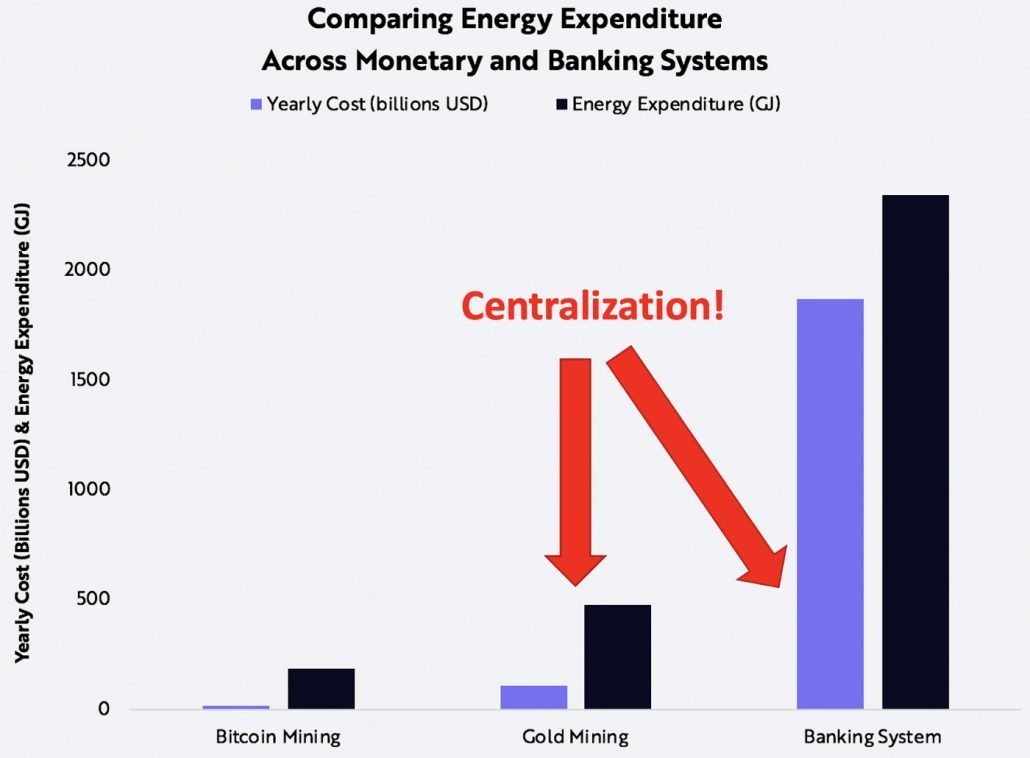 Costi energetici Finanza centralizzata e decentralizzata - decentralizzazione