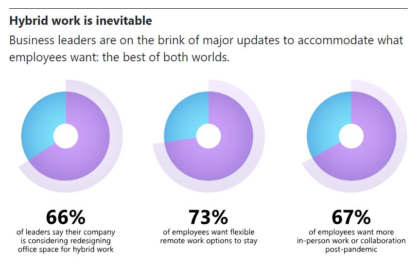 grandi dimissioni - Microsoft Work Trend Index