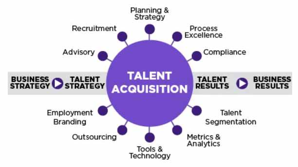 talent-acquisition-ninja-marketing