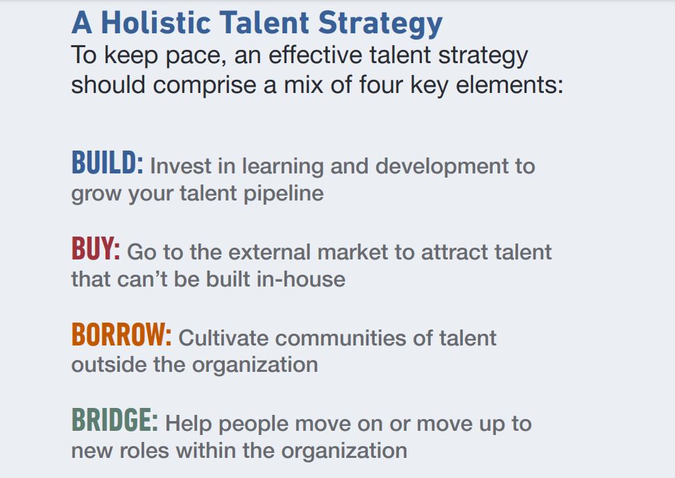 manpower holistic talent strategy