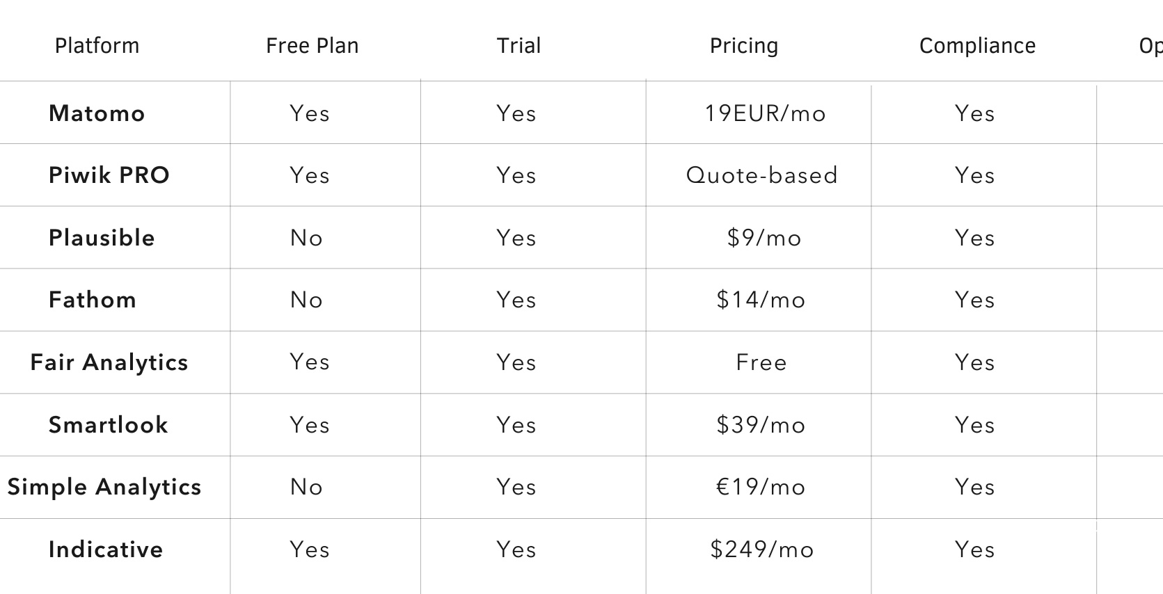 Alternative a Google Analytics