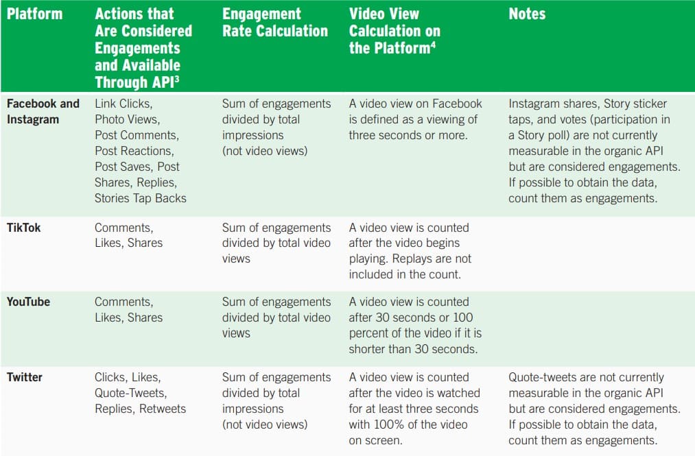 misurare influencer marketing - griglia engagement rate 01