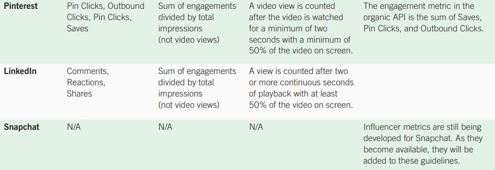 misurare influencer marketing - griglia engagement rate