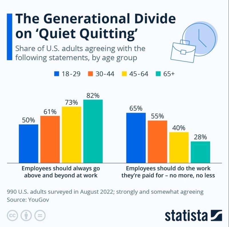 quite quitting e grandi dimissioni di cosa si tratta