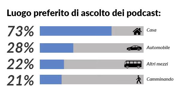 podcast dati