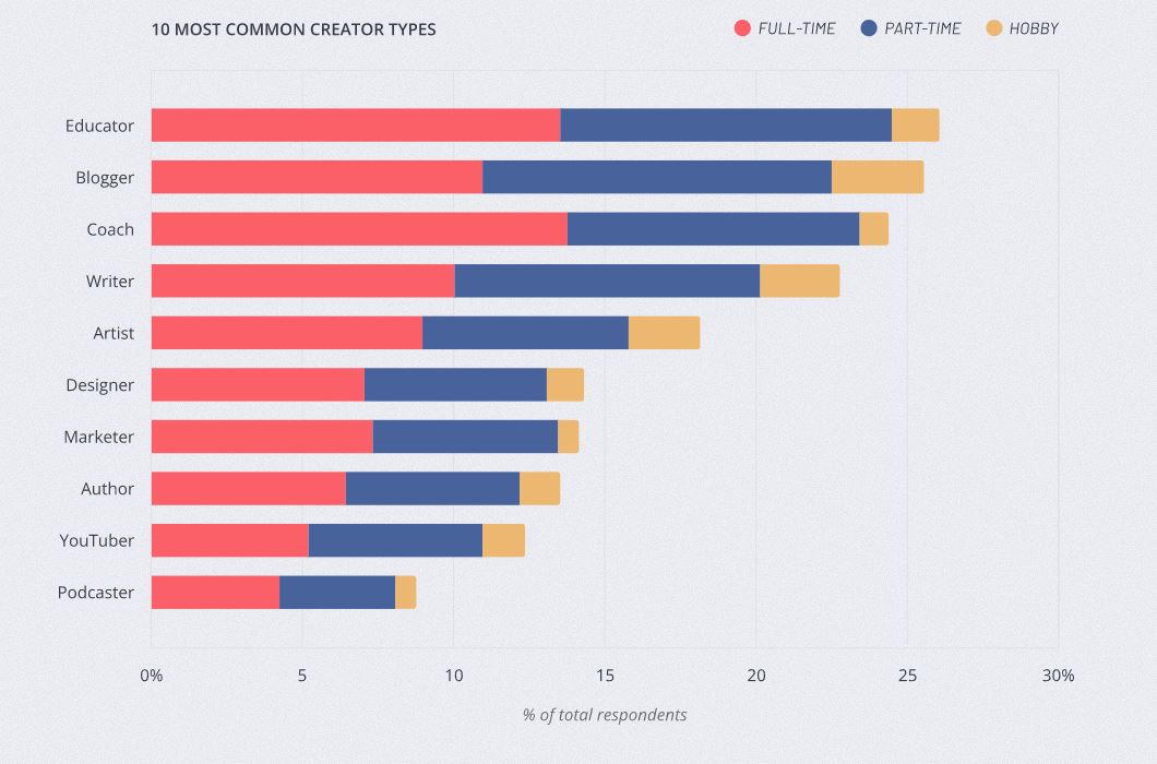 creator economy statistiche